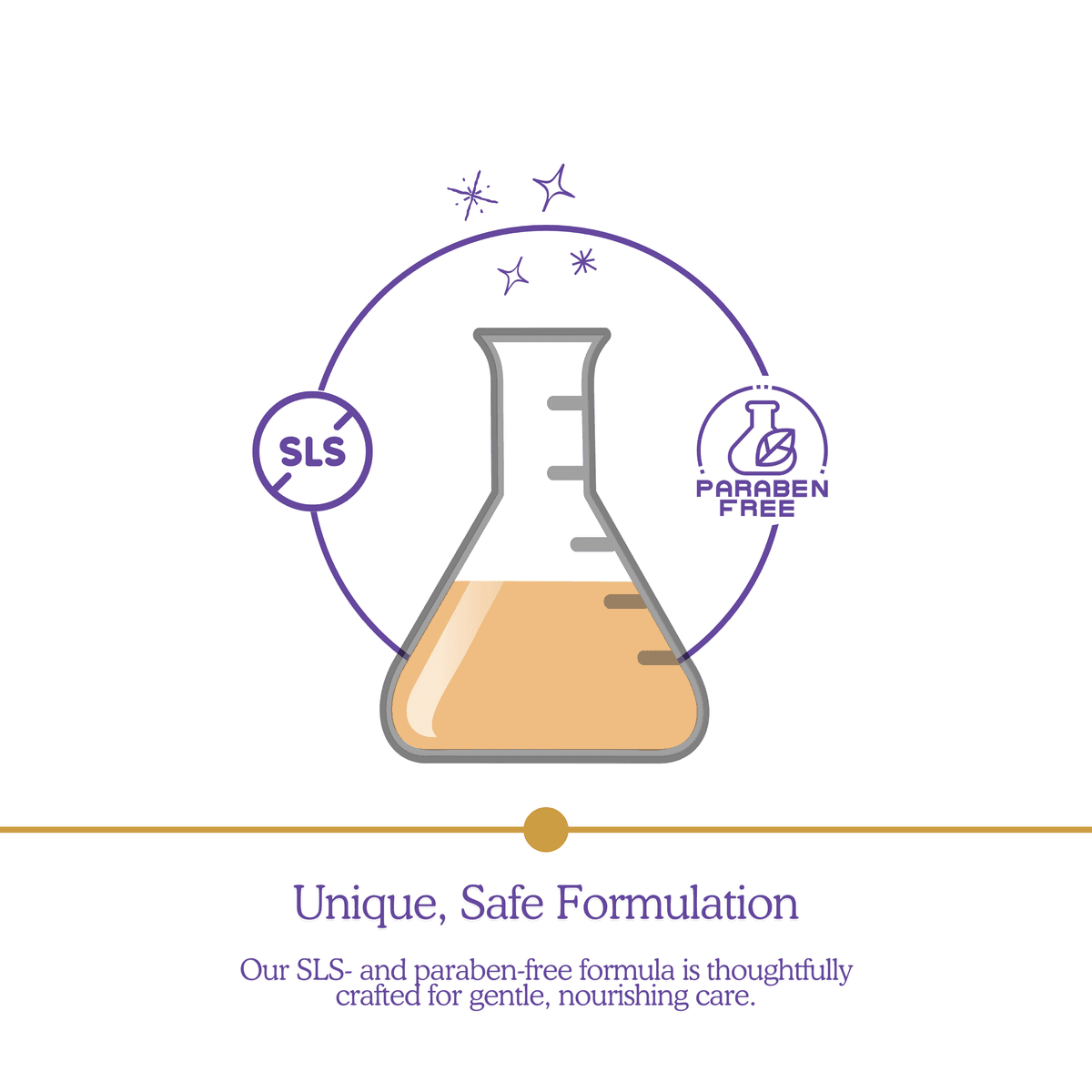 Unique Safe Formulation